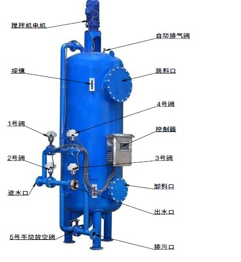 多介质过滤器的产品特点