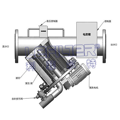 不锈钢Y型刷式自清洗过滤器