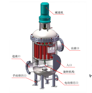 DN100多柱式自清洗过滤器