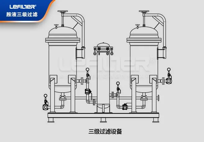 胺液过滤器的产品介绍