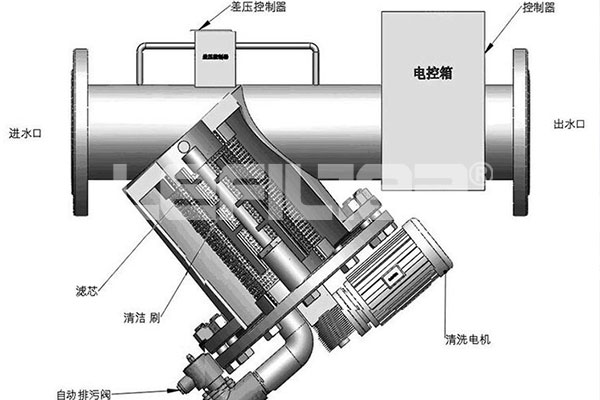 制冷采暖水刷式自清洗过滤器