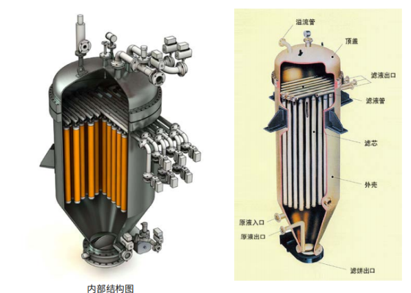  不锈钢烛式过滤器 板式过滤器饮料酒类废水处理过滤设备