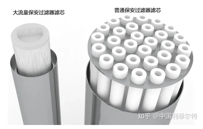 大流量滤芯式保安过滤器