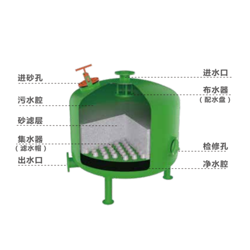 全自动反冲洗大棚灌溉砂石过滤器