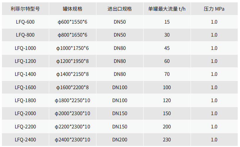 规格表