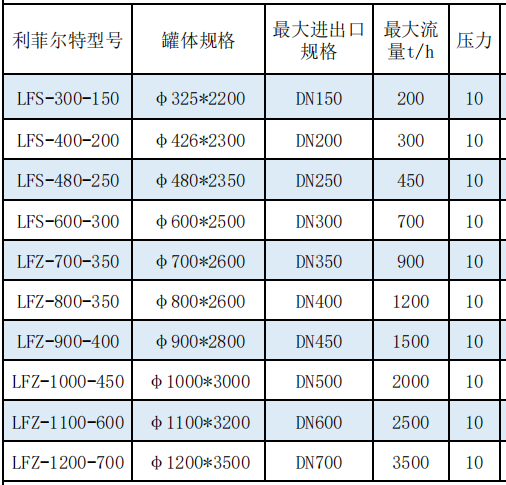 选型规格表