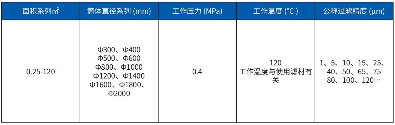 快速选型