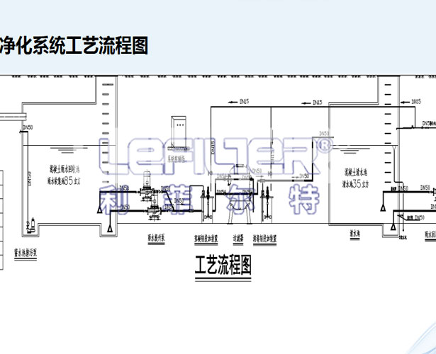 雨水回收净化系统