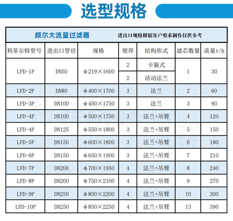 颇尔大流量过滤器-详情_06