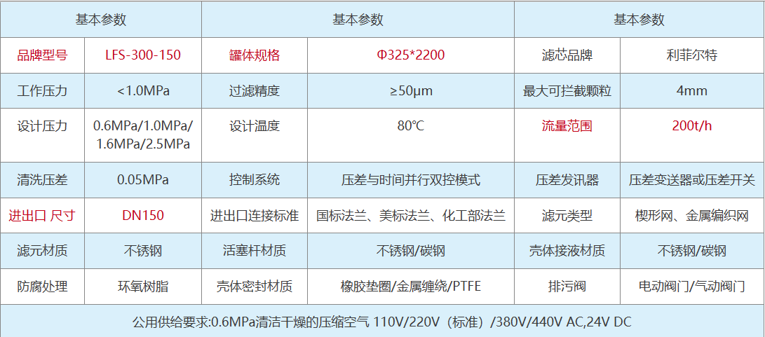 多柱式自清洗过滤器