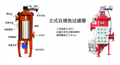 自清洗过滤器产品结构详解